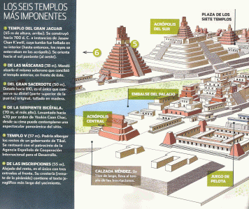 Arq, VI-IX, Tikal, ilustracin, Mayas, Ilustracin, Epoca Clsica