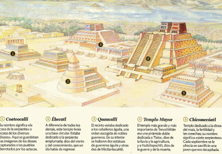 Arq, Aztecas, Edificaciones, ilustracin