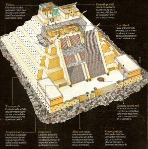 Arq, XV, Templo Mayor, Tenochtitln, ilustracin
