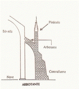Contrafuerte: trozo de muro perpendicular a las naves del edificio. Contrarresta las presiones laterales de las bvedas sobre los muros