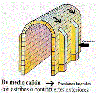 Contrafuerte: Trozo de muro, exterior y perpendicular a las naves, que contrarresta el peso de las bvedas para evitar el desplazamiento y  derrumbe de aqullos