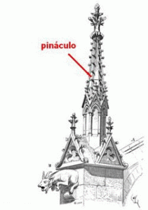 Arq, Pinculo, aumenta la presin sobre un pilar para contrarrestar el peso de las bvedas y arbotantes