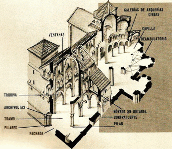 Arq, Templo romnico, seccin, partes
