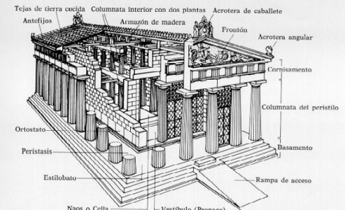 Arq, Templo, Orden drico,Seccin abierta, Grecia