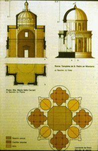 Arq, XV-XVI, Templo renacentista, Sistemas centales, plantas y alzados
