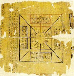 Escritura, III DIN Han Occidentales, Libro del Yin y Yang y las Cinco Fases, M. Provincial Cha