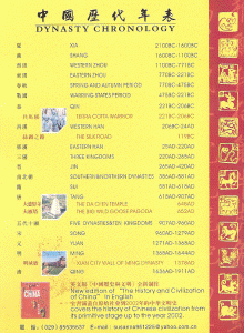 Pin China Cronologa