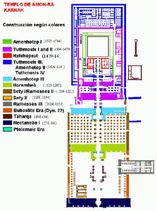 Arq, Egipto, XXIII-IX aC. DIN Varios faraones, Santuario de Amn, Karnak, Tebas, 2200-360 aC.