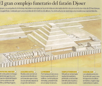 Arquitectura, Egipto, 2630-2611, DIN III, Imhotep, Complejo de Djoser, Saqqara
