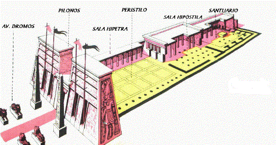 Arq, Egipto, X, DIN XX, Templo de Khonsu, en recinto del Templo de Amn, Karnak, Tebas, C. 1000 aC