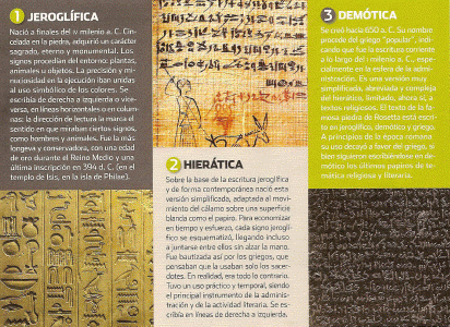 Escritura  Jeroglfica, Hiertica y Demtica