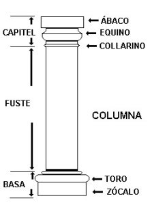 Arq, Templo griego, Orden drico, Columna, esquema