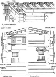 Arq, Templo griego, Drico y jnico, partes