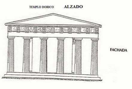 Arq, Templo griego, Alzado, fachada