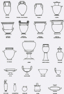 Cermica, Tipos de vaso griego