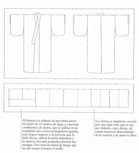Vestimenta Esquema del corte del quimono por delante y detrs, y corte de la pieza