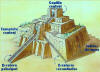 Arq, VI aC, Torre de Babel, Ziguratz de Belo o Etemenanki, Maqueta, Finaliza Nabuconodosor I 590 aC.