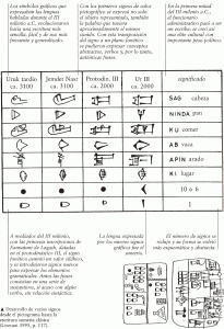 Escritura, Signos desde pictograma a escritura sumeria clsica