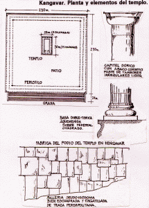 Arq, I aC.-I dC. finales, Templo, planta y elementos, Kangavar, Partos, Irn