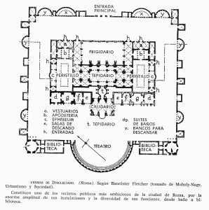 Arq, IV, Termas de Diocleciano, Planta, Roma