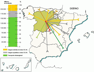Geo, Castilla-Len, Econmica, Transportes, Interregionales, Importaciones, Mapa