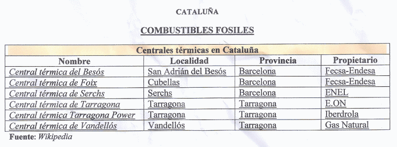 Geo, Catalua, Econmica, Energa, Centrales trmicas, Estadstica