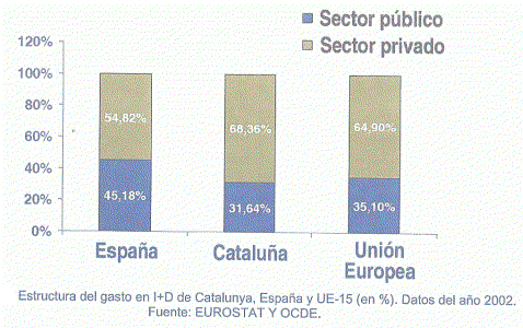 Geo, Catalua, I+D, Investigacin y Desarrollo por Secores, Catalua- Espaa-UE