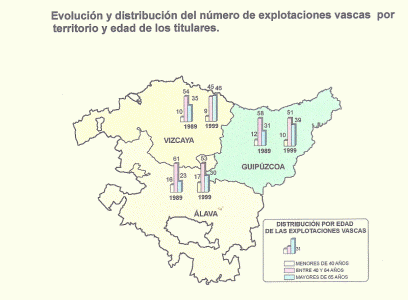 Econmica, Euskadi, Ganadera, Ivino, Explotaciones vascas, Grupo de Evaluacin Universidad del Pas Vasco, 2008 