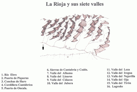 Geo, Rioja, Fsica, Relieve, La Rioja y sus siete Valles, Dibujo de Ernesto Reiner