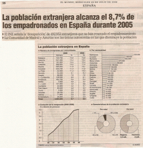 Geo, Humana, Poblacin, Espaa, inmigrantes, El Mundo julio- 2006
