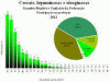Economica Agricultura Produccion Grafico Brasil