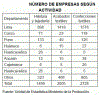 Economica Industria Empresas segun su actividad Tabla Peru
