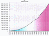 umana Poblacion Grafico Censo de EEUU 1970-2000