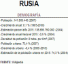 Humana Poblacion Estadistica Rusia 2011